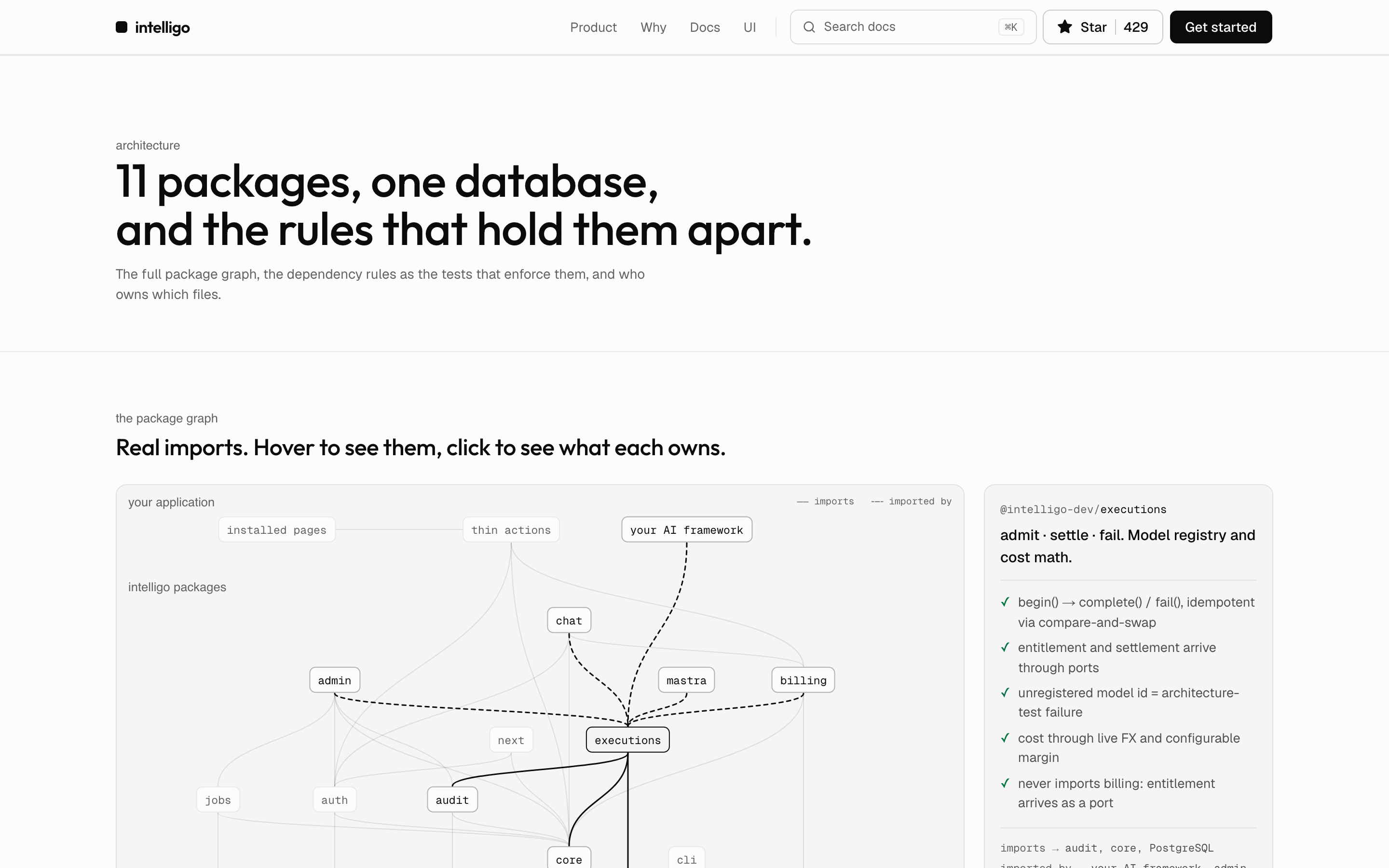 The Intelligo architecture page describing package boundaries.